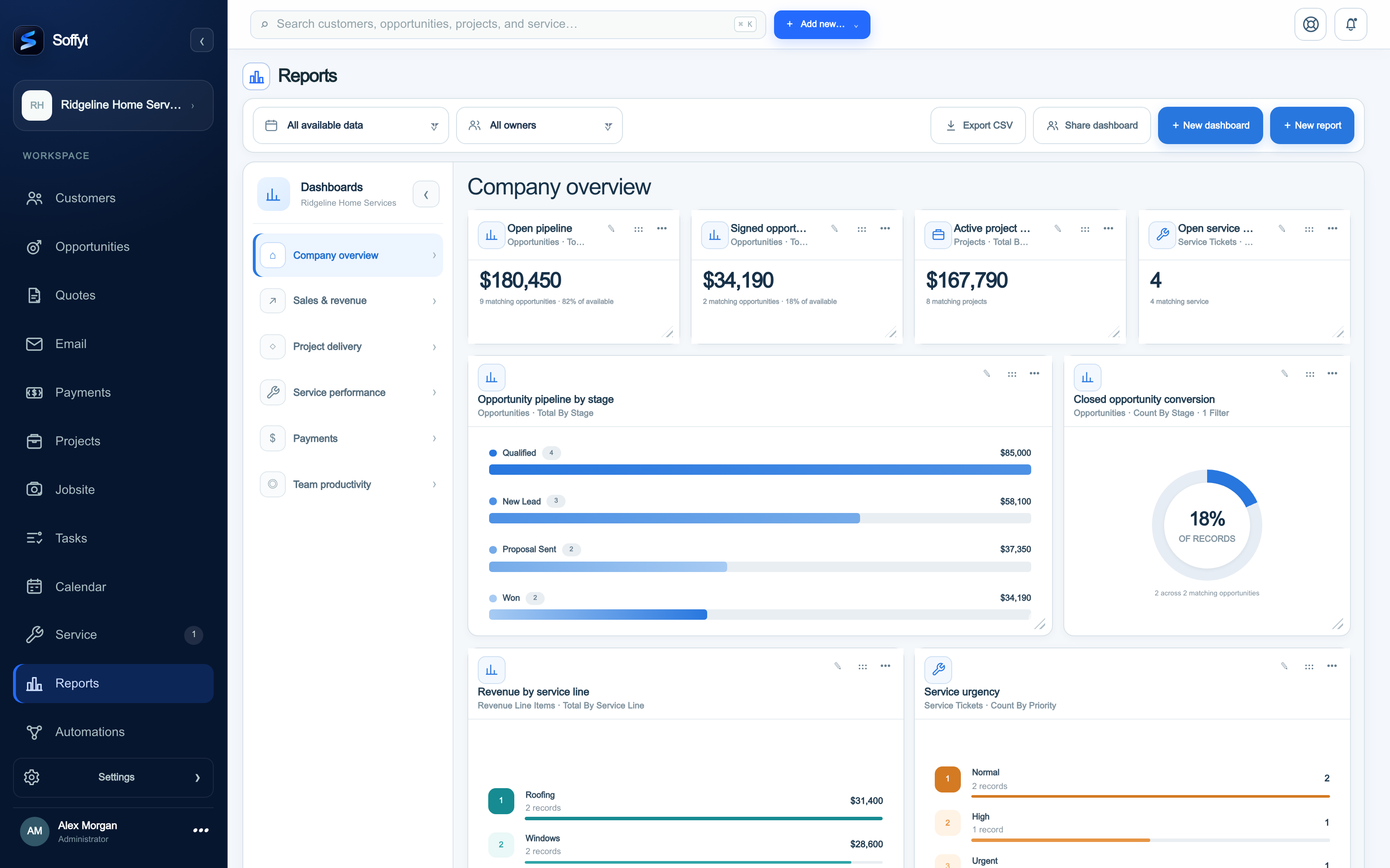 Soffyt reporting dashboard with contractor sales, project, scheduling, and service metrics